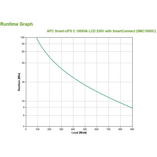 APC Smart-UPS 1500 VA LCD mit SmartConnect - Image 3