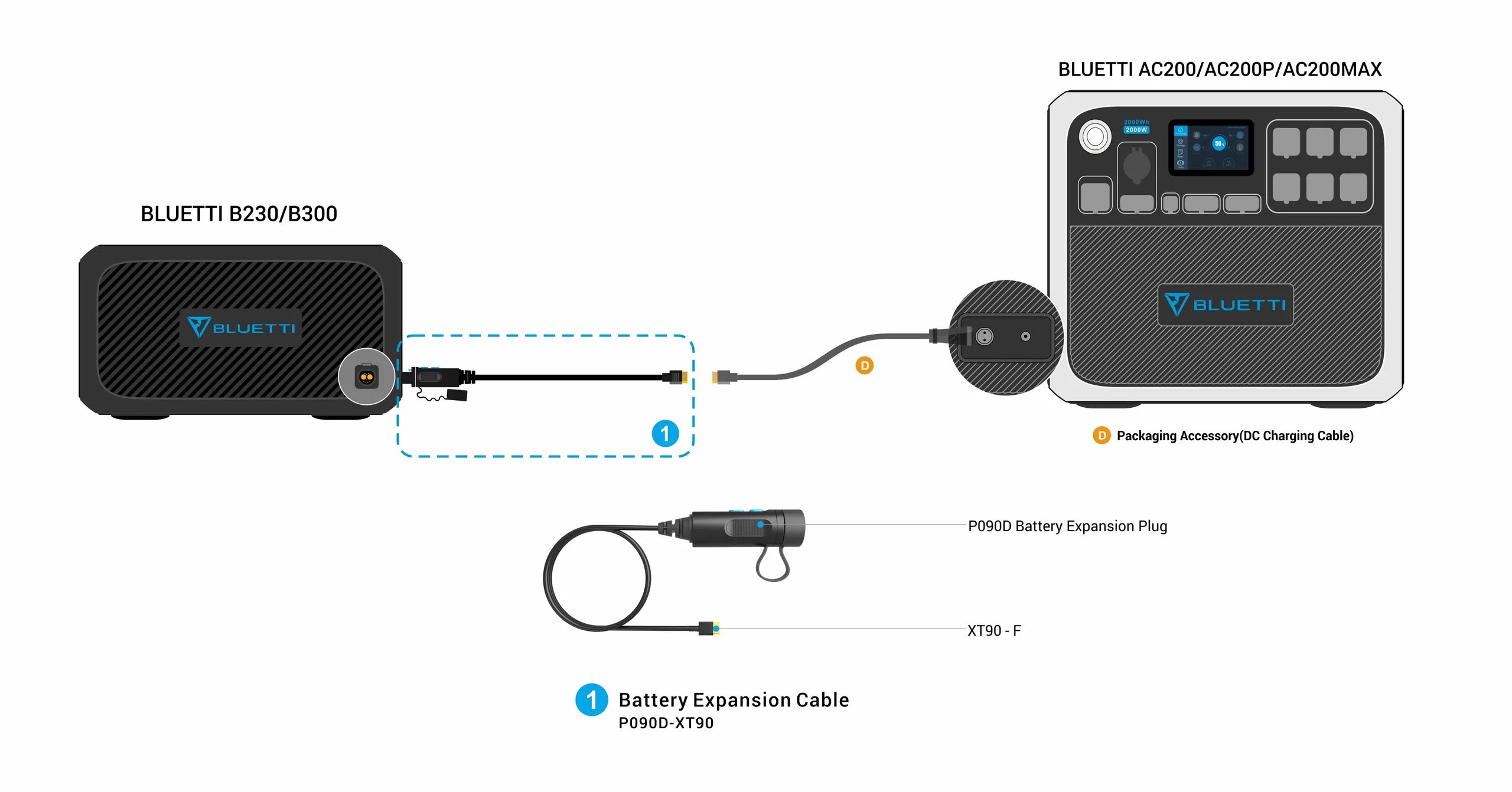 BLUETTI P090D External Battery Connection Cable for B230/B300 - Image 2