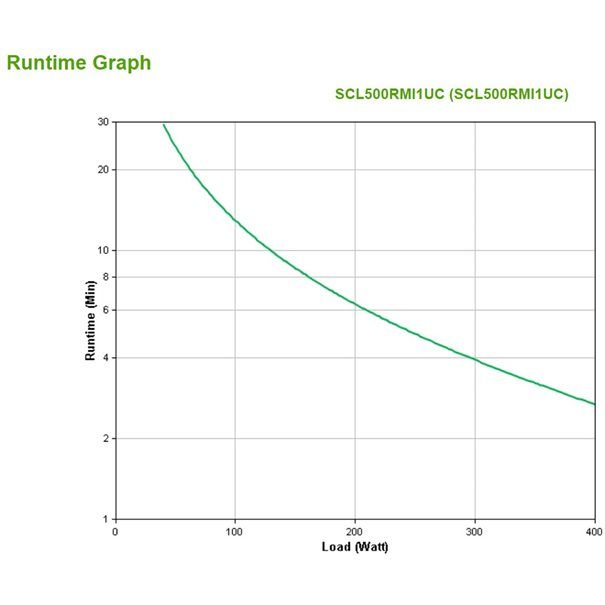 APC Smart-UPS C  500 VA RM mit SmartConnect (Li-Ion) - Image 6