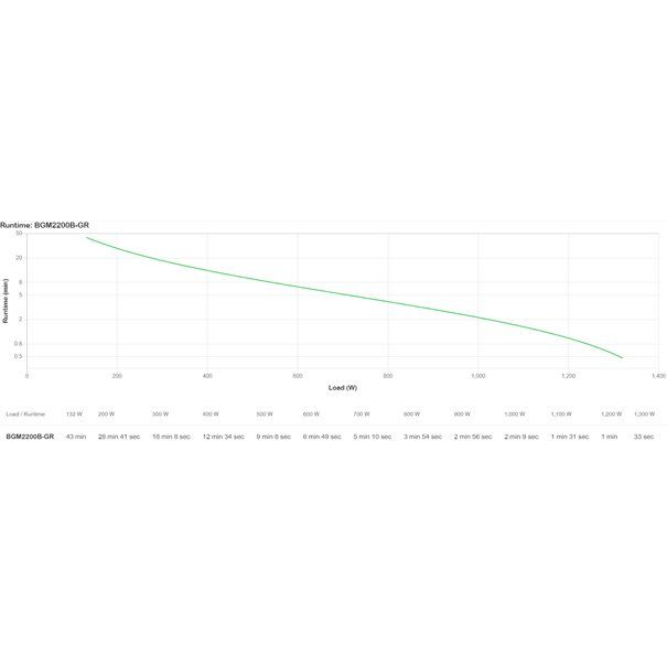 APC Back-UPS Pro 2200 VA, Gaming, BGM2200B-GR - Image 13