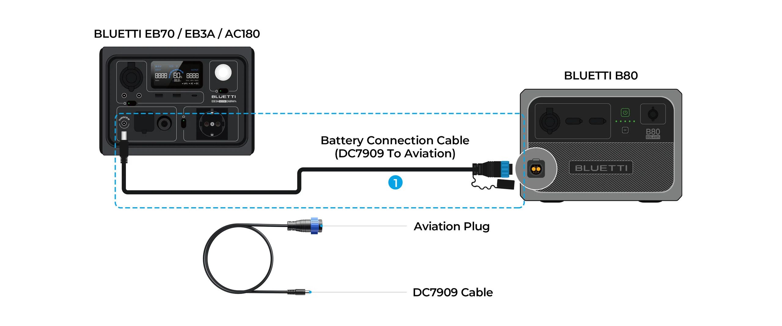BLUETTI External Battery Connection Cable For B80 - Image 2
