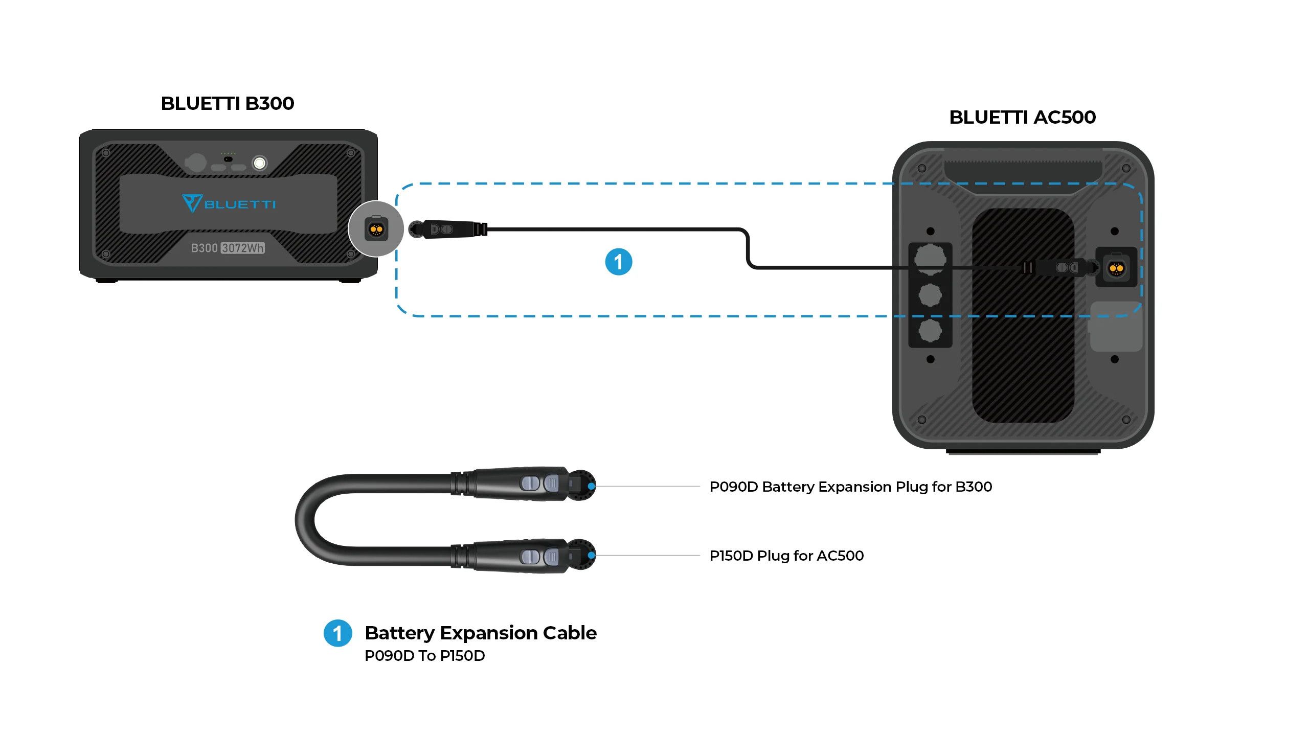 BLUETTI P150D to P090D Cable - Image 2