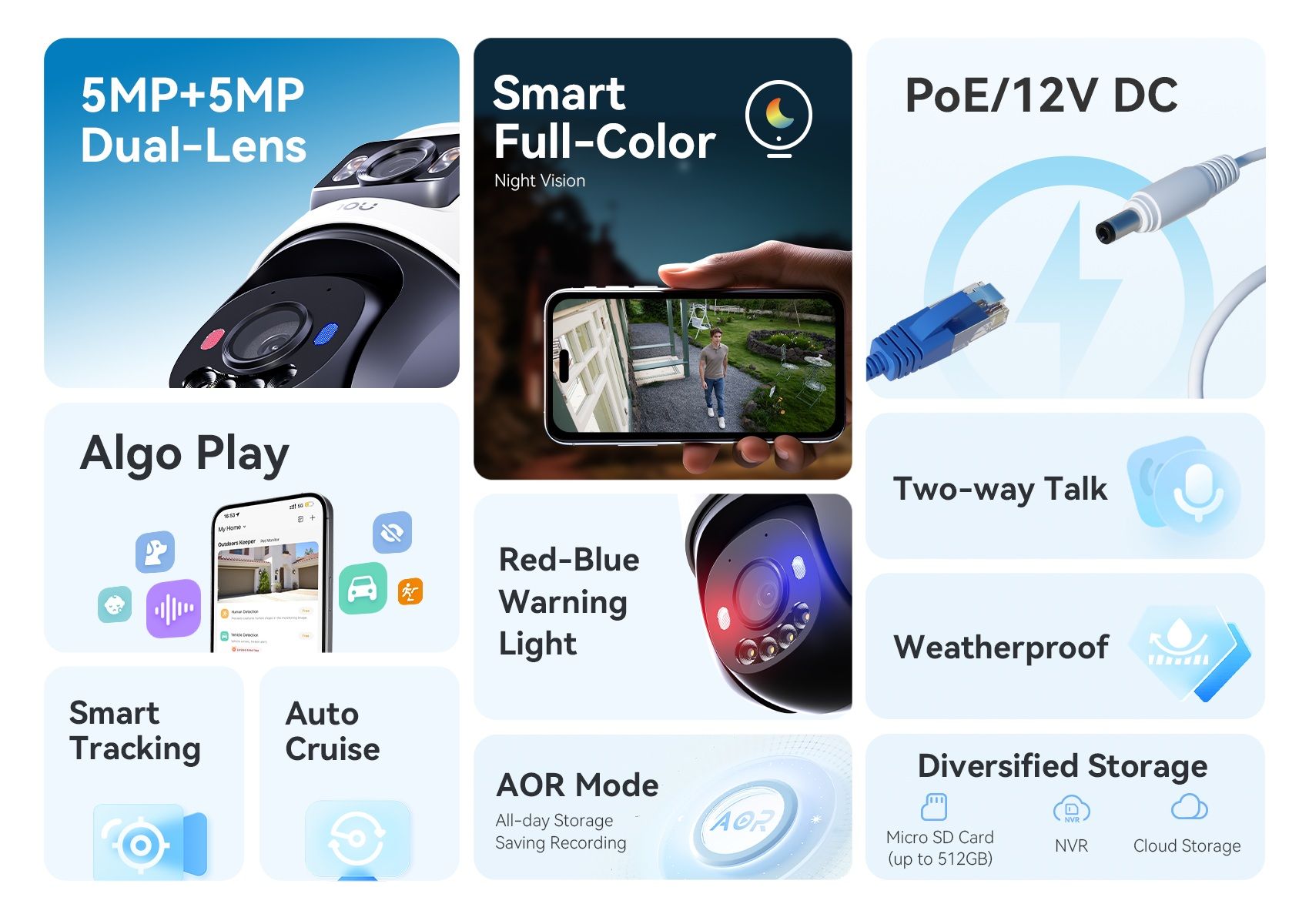 IMOU POE Camera PS70F 5MP+5MP Dual Lens PanTilt Outdoor - Image 2